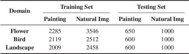Figure 2 for Ancient Painting to Natural Image: A New Solution for Painting Processing