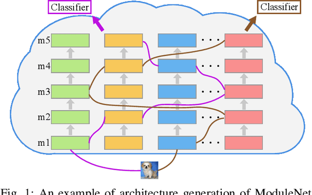 Figure 1 for ModuleNet: Knowledge-inherited Neural Architecture Search