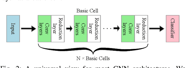 Figure 3 for ModuleNet: Knowledge-inherited Neural Architecture Search