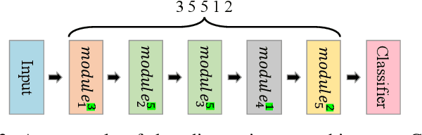 Figure 4 for ModuleNet: Knowledge-inherited Neural Architecture Search
