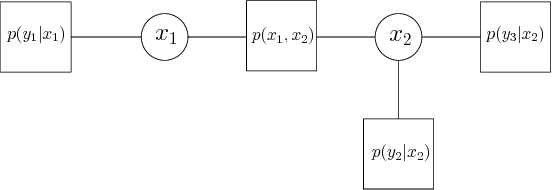 Figure 3 for Power Systems Data Fusion based on Belief Propagation