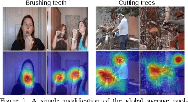Figure 1 for Learning Deep Features for Discriminative Localization