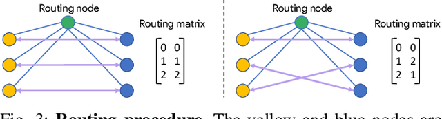 Figure 3 for Incremental Abstraction in Distributed Probabilistic SLAM Graphs