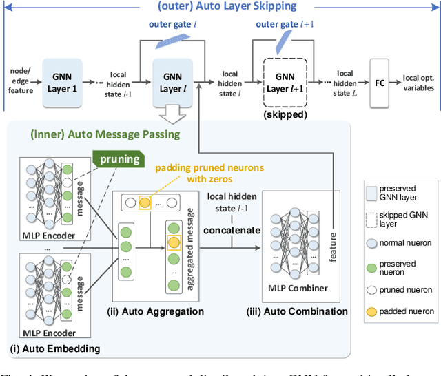 Figure 4 for Artificial Intelligence Enabled NOMA Towards Next Generation Multiple Access