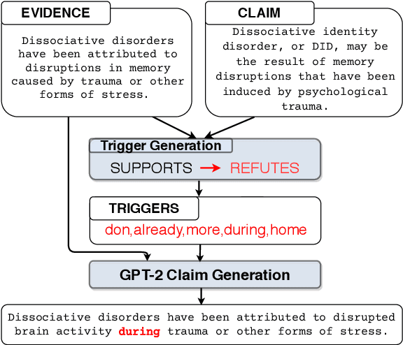 Figure 1 for Generating Label Cohesive and Well-Formed Adversarial Claims