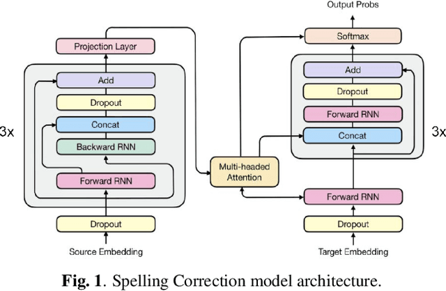 Figure 1 for A spelling correction model for end-to-end speech recognition