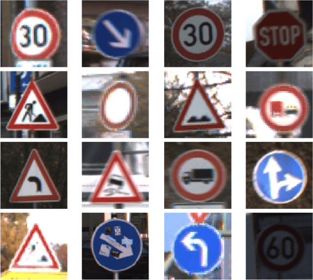 Figure 1 for MicronNet: A Highly Compact Deep Convolutional Neural Network Architecture for Real-time Embedded Traffic Sign Classification