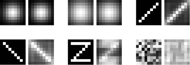 Figure 3 for Blind Image Deblurring by Spectral Properties of Convolution Operators