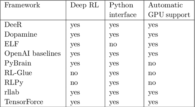 Figure 1 for An Introduction to Deep Reinforcement Learning