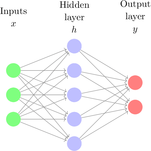 Figure 3 for An Introduction to Deep Reinforcement Learning