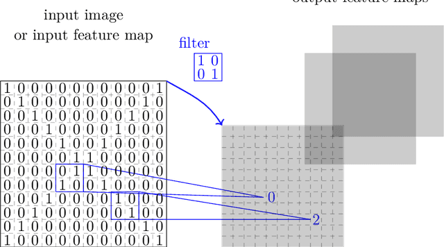 Figure 4 for An Introduction to Deep Reinforcement Learning