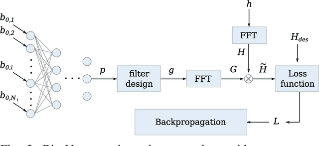 Figure 2 for Deep Optimization of Parametric IIR Filters for Audio Equalization
