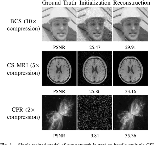 Figure 1 for Dynamic Proximal Unrolling Network for Compressive Sensing Imaging