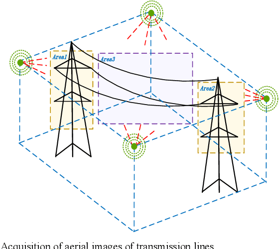 Figure 1 for Detection Method Based on Automatic Visual Shape Clustering for Pin-Missing Defect in Transmission Lines