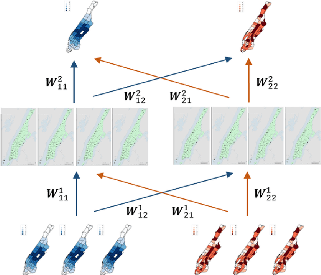 Figure 1 for Joint predictions of multi-modal ride-hailing demands: a deep multi-task multigraph learning-based approach