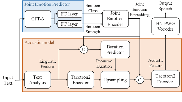 Figure 1 for Language Model-Based Emotion Prediction Methods for Emotional Speech Synthesis Systems