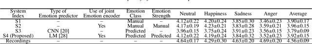 Figure 2 for Language Model-Based Emotion Prediction Methods for Emotional Speech Synthesis Systems