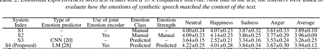 Figure 4 for Language Model-Based Emotion Prediction Methods for Emotional Speech Synthesis Systems