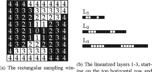Figure 1 for ChESS - Quick and Robust Detection of Chess-board Features