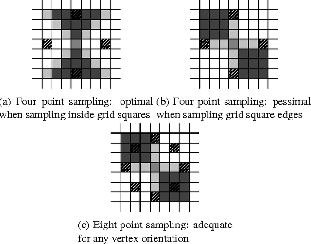 Figure 3 for ChESS - Quick and Robust Detection of Chess-board Features