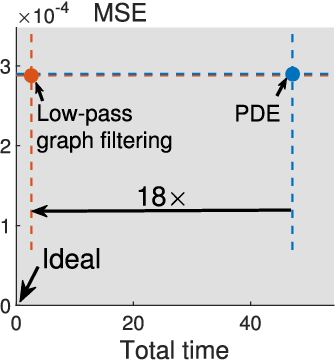 Figure 2 for Fast Resampling of 3D Point Clouds via Graphs