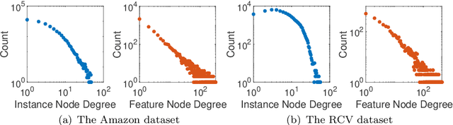 Figure 2 for Fast and Accurate Pseudoinverse with Sparse Matrix Reordering and Incremental Approach
