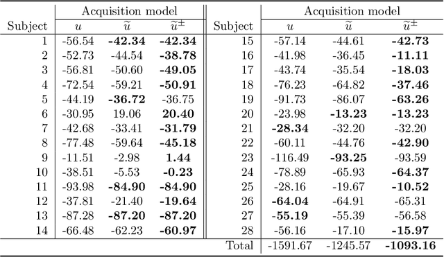 Figure 2 for Inverse Bayesian Optimization: Learning Human Search Strategies in a Sequential Optimization Task