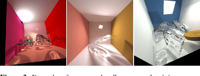 Figure 4 for Deep Photon Mapping