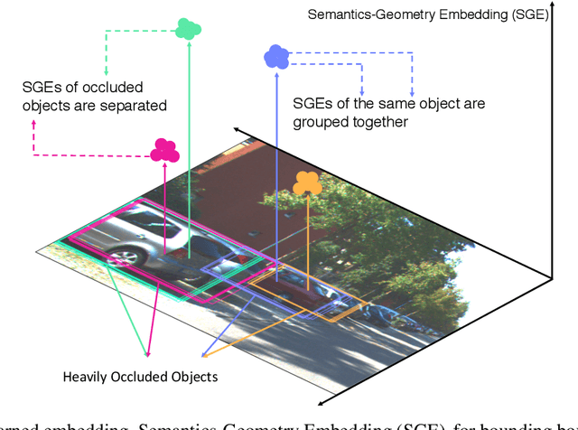 Figure 1 for Learning to Separate: Detecting Heavily-Occluded Objects in Urban Scenes