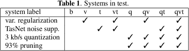 Figure 1 for Generative Speech Coding with Predictive Variance Regularization