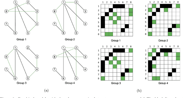 Figure 3 for Joint Gaussian Graphical Model Estimation: A Survey