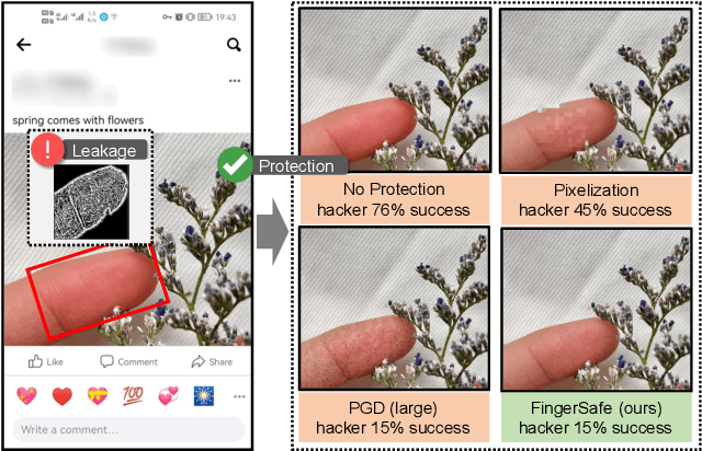 Figure 1 for Hierarchical Perceptual Noise Injection for Social Media Fingerprint Privacy Protection
