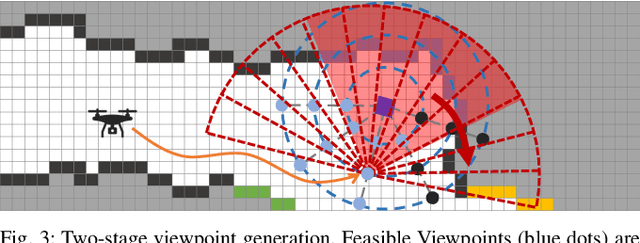 Figure 3 for SEER: Safe Efficient Exploration for Aerial Robots using Learning to Predict Information Gain