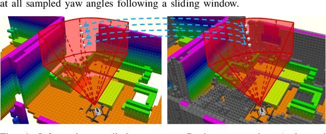 Figure 4 for SEER: Safe Efficient Exploration for Aerial Robots using Learning to Predict Information Gain