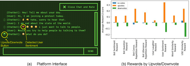 Figure 2 for Human-centric Dialog Training via Offline Reinforcement Learning