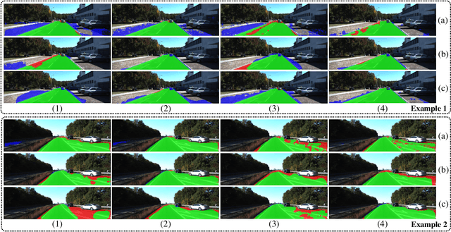Figure 2 for Learning Collision-Free Space Detection from Stereo Images: Homography Matrix Brings Better Data Augmentation