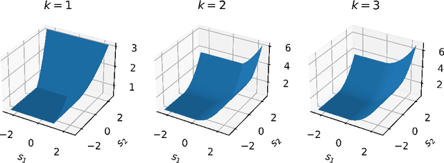 Figure 3 for Sparsity-Constrained Optimal Transport