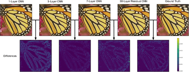 Figure 1 for Super-Resolution by Predicting Offsets: An Ultra-Efficient Super-Resolution Network for Rasterized Images