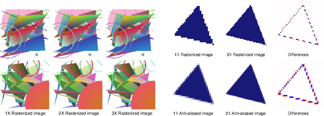 Figure 3 for Super-Resolution by Predicting Offsets: An Ultra-Efficient Super-Resolution Network for Rasterized Images