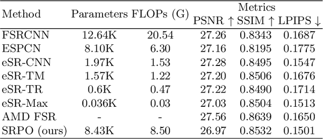 Figure 2 for Super-Resolution by Predicting Offsets: An Ultra-Efficient Super-Resolution Network for Rasterized Images