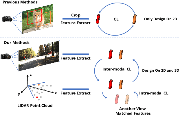Figure 1 for SimIPU: Simple 2D Image and 3D Point Cloud Unsupervised Pre-Training for Spatial-Aware Visual Representations