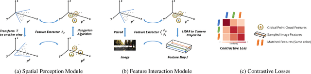Figure 3 for SimIPU: Simple 2D Image and 3D Point Cloud Unsupervised Pre-Training for Spatial-Aware Visual Representations