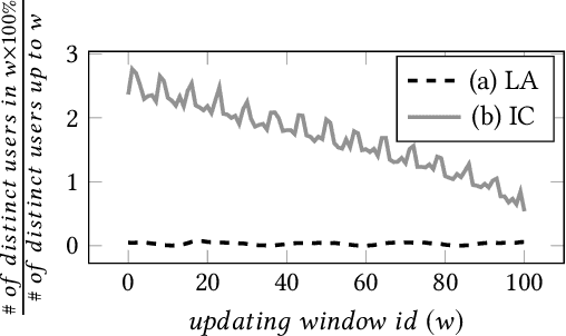 Figure 3 for METEOR: Learning Memory and Time Efficient Representations from Multi-modal Data Streams