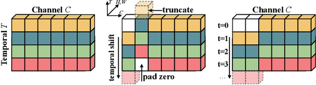 Figure 1 for Temporal Shift Module for Efficient Video Understanding