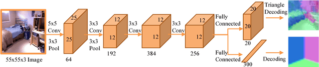 Figure 4 for Designing Deep Networks for Surface Normal Estimation