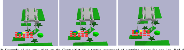 Figure 2 for ContactNet: Online Multi-Contact Planning for Acyclic Legged Robot Locomotion