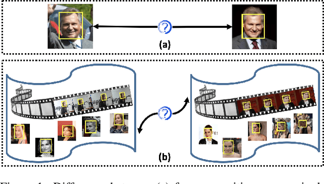 Figure 1 for Multi-Prototype Networks for Unconstrained Set-based Face Recognition