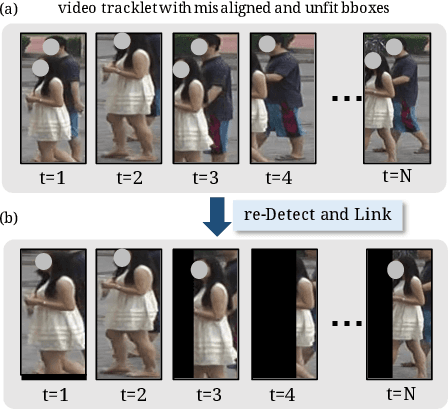 Figure 1 for Video-based Person Re-identification without Bells and Whistles