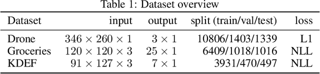 Figure 2 for Quantifying the effect of representations on task complexity