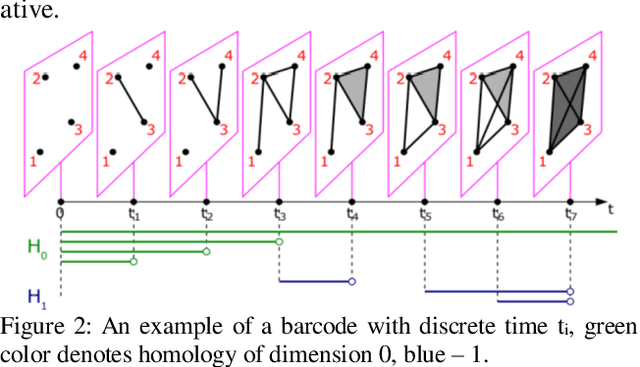 Figure 4 for Topology and geometry of data manifold in deep learning